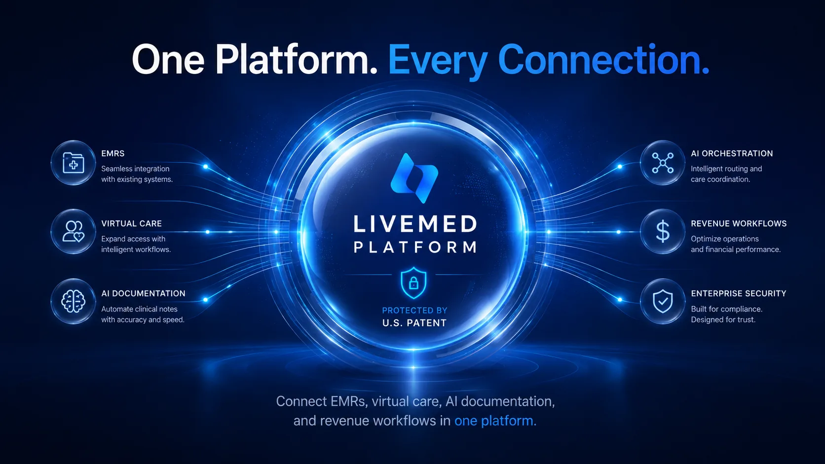 Co-branded operating surface running on Livemed shared infrastructure